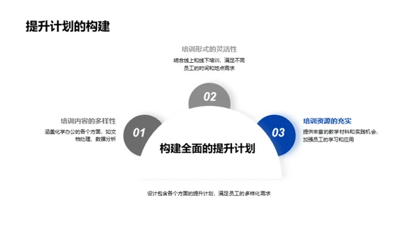 化学行业办公能力提升