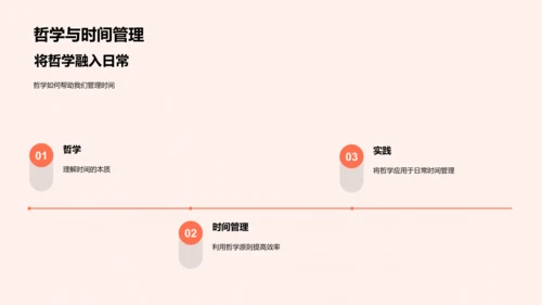 哲学应用教学PPT模板