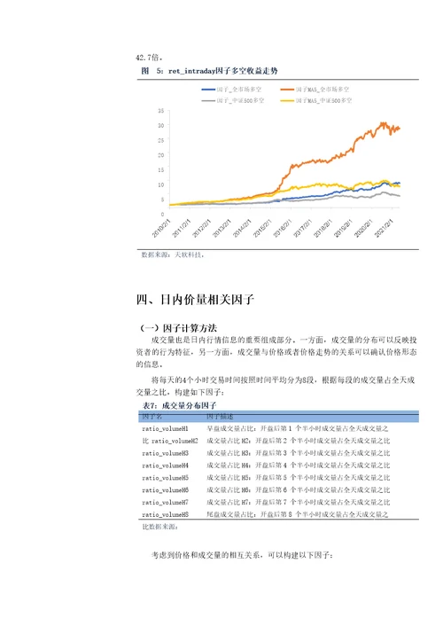 高频价量数据的因子化方法