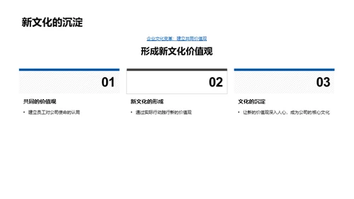 化学视角下的企业文化创新