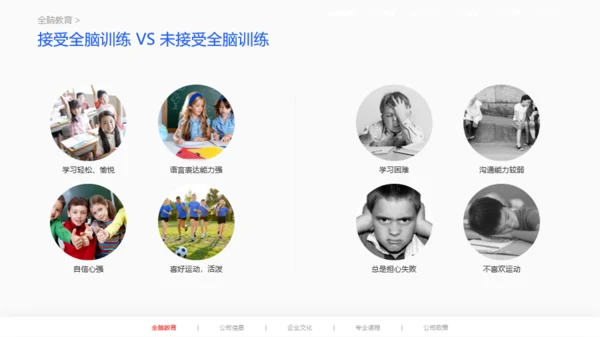 橙色早期全脑儿童教育项目说明会PPT案例