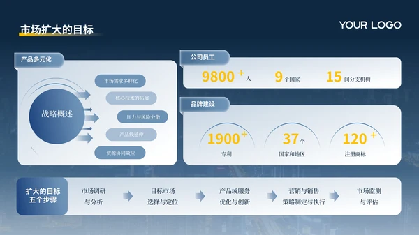 蓝色商务风企业介绍公司总结通用PPT模板