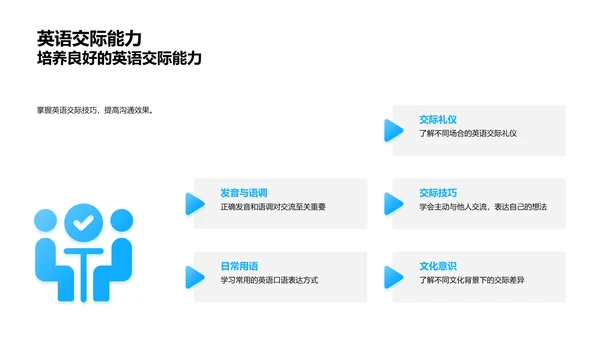 初一英语全解析PPT模板