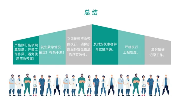 绿色插画卡通简约商务护理应急预案医学医疗重症培训动态PPT应急培训