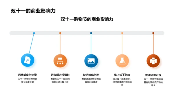 双十一旅游商机探析