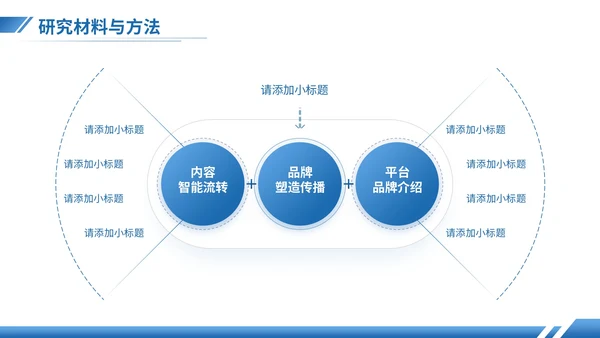 湖蓝色商务风金融专业答辩PPT模板