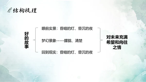 绿色水墨实拍好的故事PPT模板说课PPT六年级语文