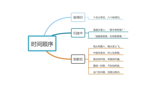 24诗词曲五首 十五从军征 课件