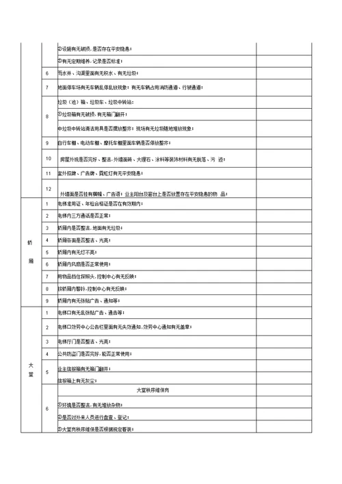 最新物业项目检查记录表汇编