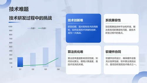蓝色商务风科研项目汇报PPT模板