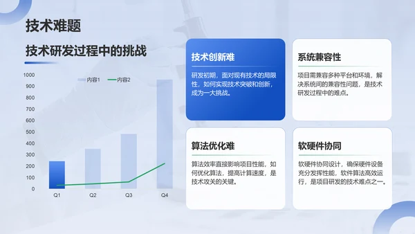 蓝色商务风科研项目汇报PPT模板