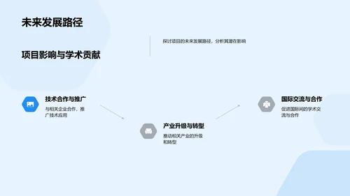 工学毕设答辩报告PPT模板