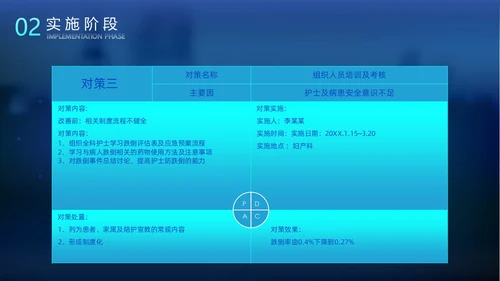 科技风光效手指PDCA医院护理品管圈案例汇报医疗培训PPTpdca