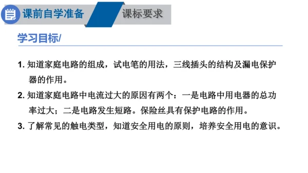 2025年春人教九年级物理全册 第十九章生活用电 复习和总结（课件）(共17张PPT)