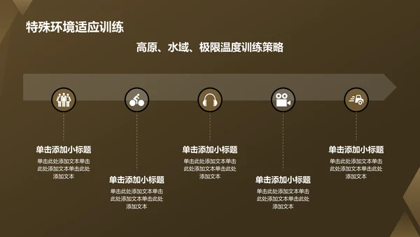 绿色商务风军事部队PPT模板