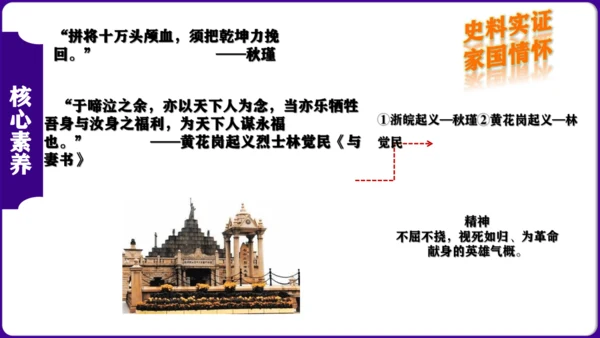 第三单元：资产阶级民主革命与中华民国的建立 核心素养时代大单元复习课件