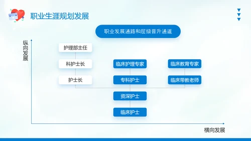 护士职业生涯规划PPT模板