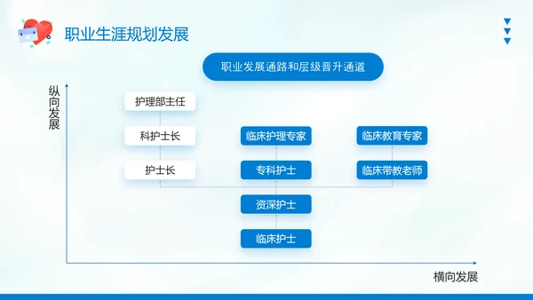 护士职业生涯规划PPT模板
