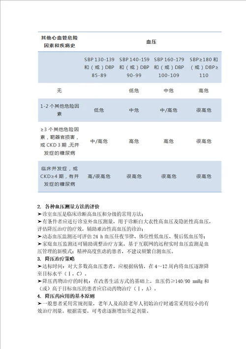 2018中国高血压防治指南抢先看