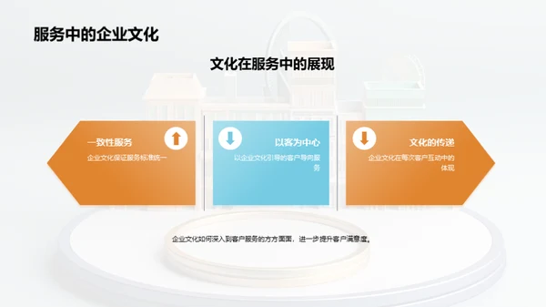 企业文化促客服升级