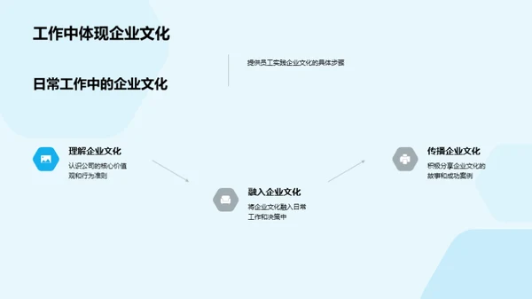 塑造企业文化魅力