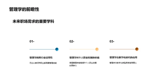 探索管理学之路