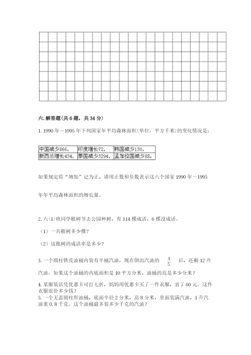 小学六年级下册数学期末卷附答案【实用】.docx