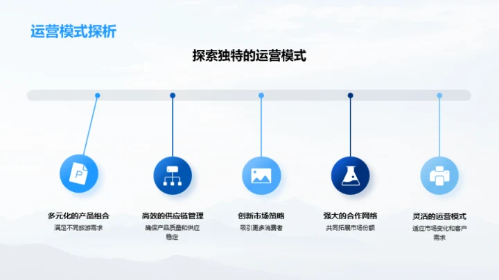 创新前行，携手共赢