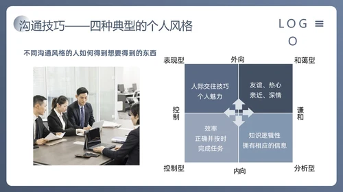 蓝色简约人际沟通与社交礼仪PPT模板宣传PPT动态PPT