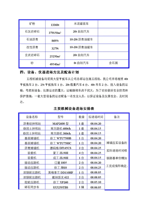 某高速公路施工组织设计方案