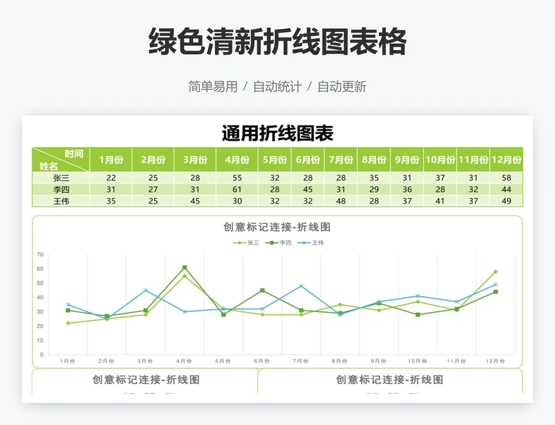 绿色清新折线图表格