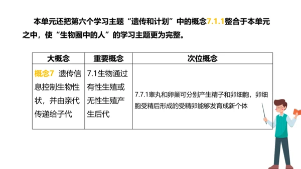 第四单元 生物圈中的人 七年级生物下册同步精品课件（人教版）(共31张PPT)