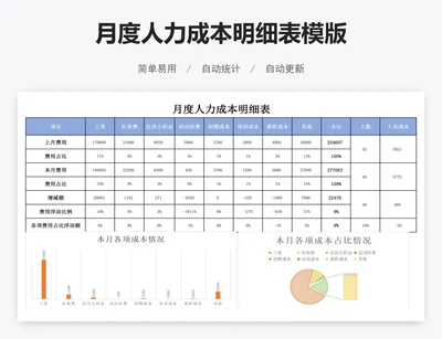 月度人力成本明细表模版