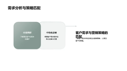 房地产营销新篇章