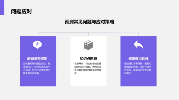 紫色商务风文献汇报答辩专用模板PPT模板