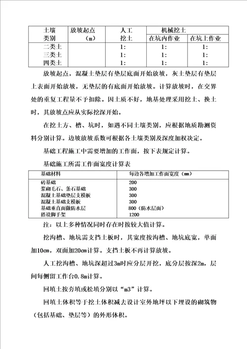 土建定额说明及计算规则完整版