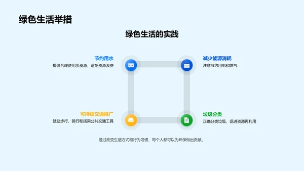 推行校园环保实践PPT模板