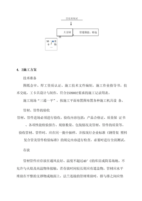 钢丝网骨架复合管专项施工方案