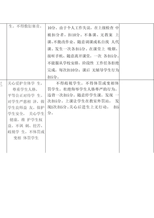 教师积分制评分细则
