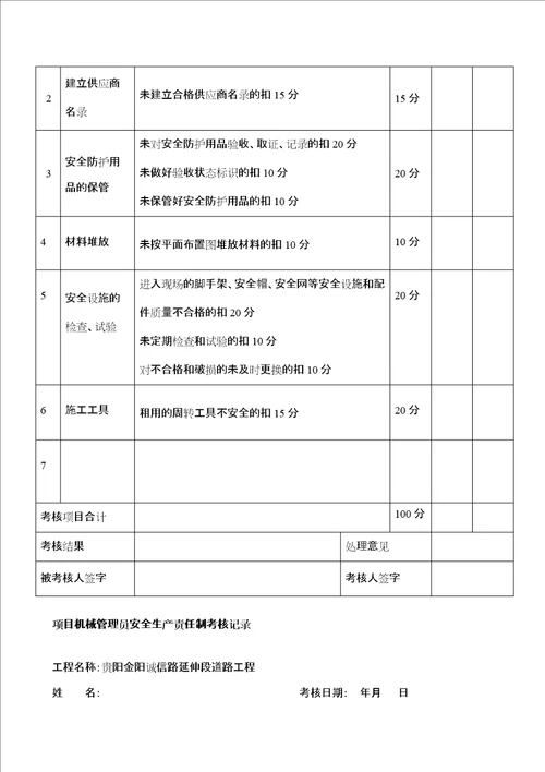 工程项目安全生产责任制考核记录表