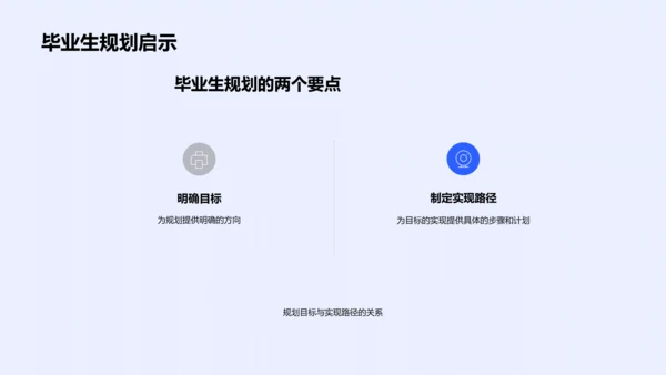 毕业规划透视报告