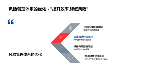 银行业风险管理全解析