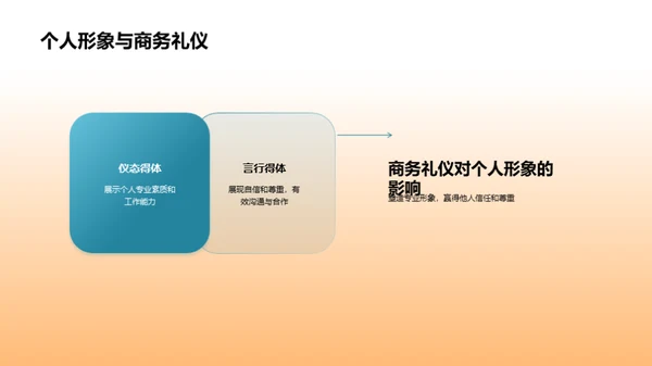 金融领域的商务礼仪