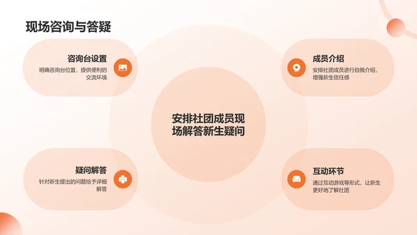 橙色卡通大学社团招新活动策划PPT模板