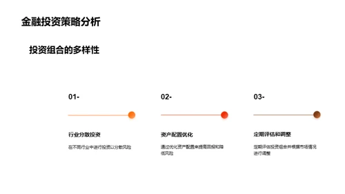 财务战略与金融风控