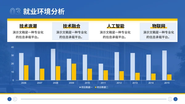 蓝色简约风大学生职业生涯规划大赛