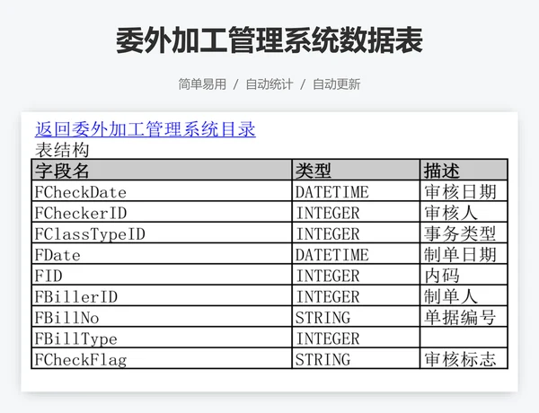 委外加工管理系统数据表