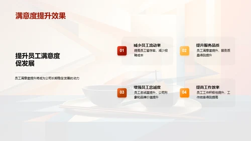 优化人力资源策略