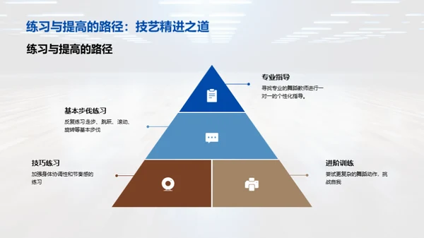 探索舞蹈魅力