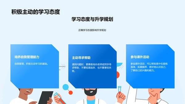 高考政策与升学路线PPT模板